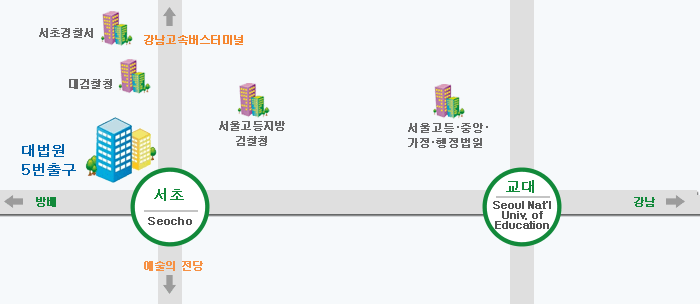 찾아오시는길