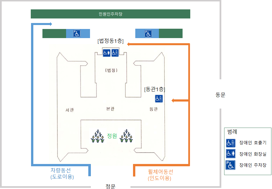 장애인 주차장은 정문에서 도로를 이용, 휄체어는 정문이나 동문, 법정동의 인도를 이용